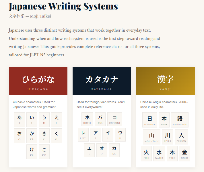 Writing Systems — Hiragana, Katakana & Kanji Overview