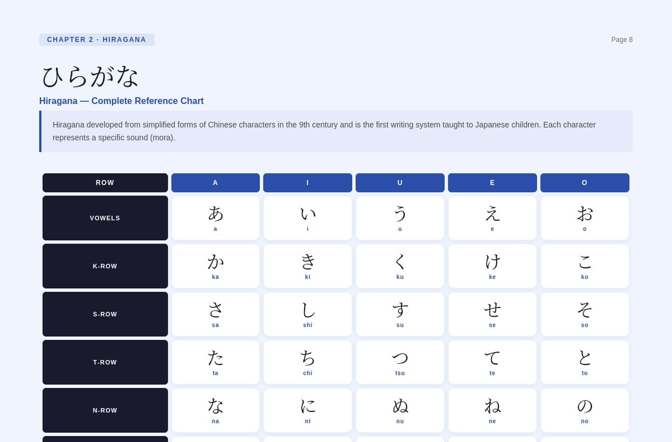 Complete Hiragana Chart with Pronunciation Guide