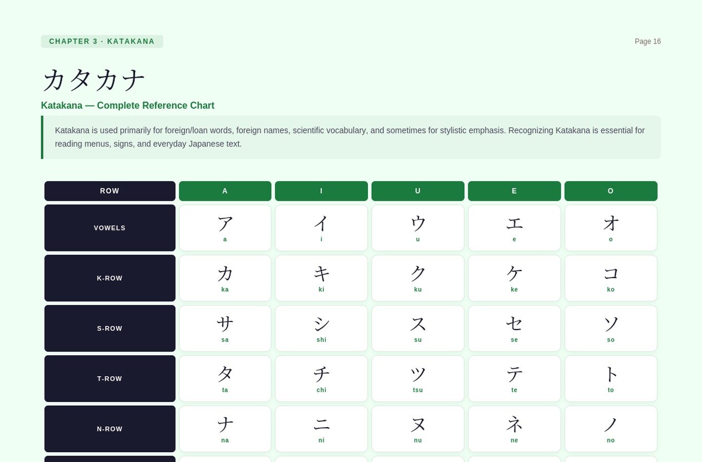 Complete Katakana Chart with Pronunciation Guide